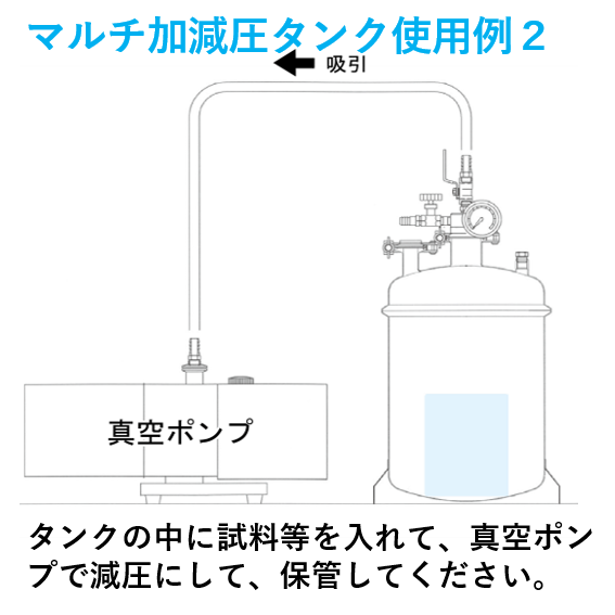 値下げします！加圧タンク耐圧貯蔵容器 1gal の新品